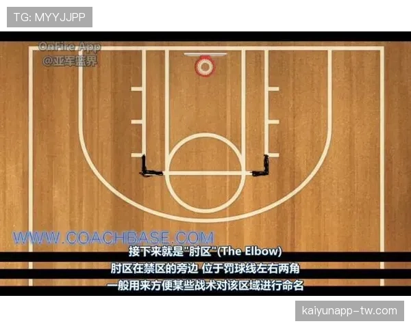 三秒规则国际差异：NBA与FIBA执行标准有何不同？